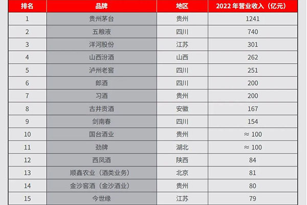 再臨周期，區(qū)域白酒如何于變局中開(kāi)新局
